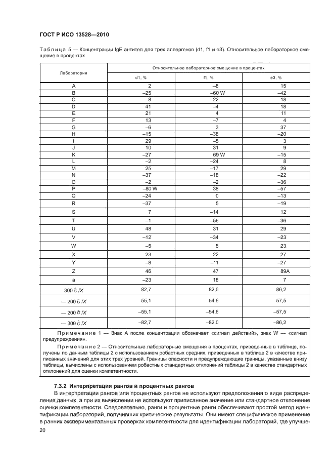 ГОСТ Р ИСО 13528-2010