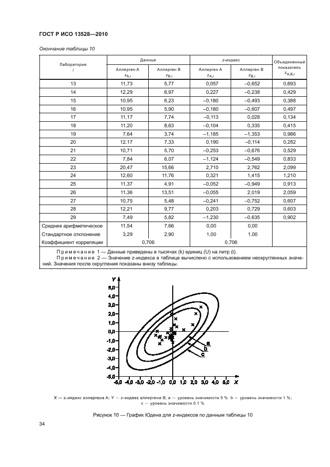 ГОСТ Р ИСО 13528-2010