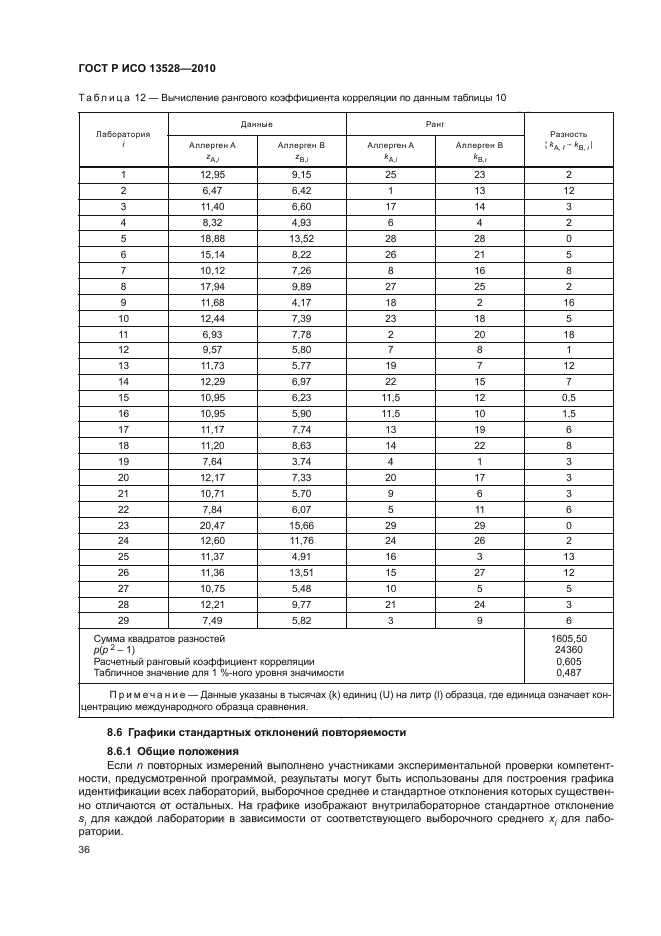 ГОСТ Р ИСО 13528-2010