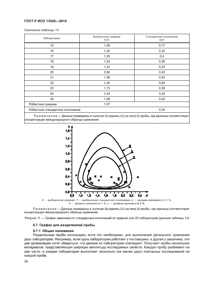 ГОСТ Р ИСО 13528-2010