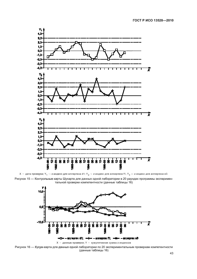 ГОСТ Р ИСО 13528-2010