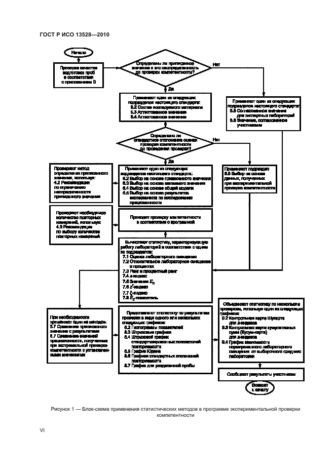 ГОСТ Р ИСО 13528-2010