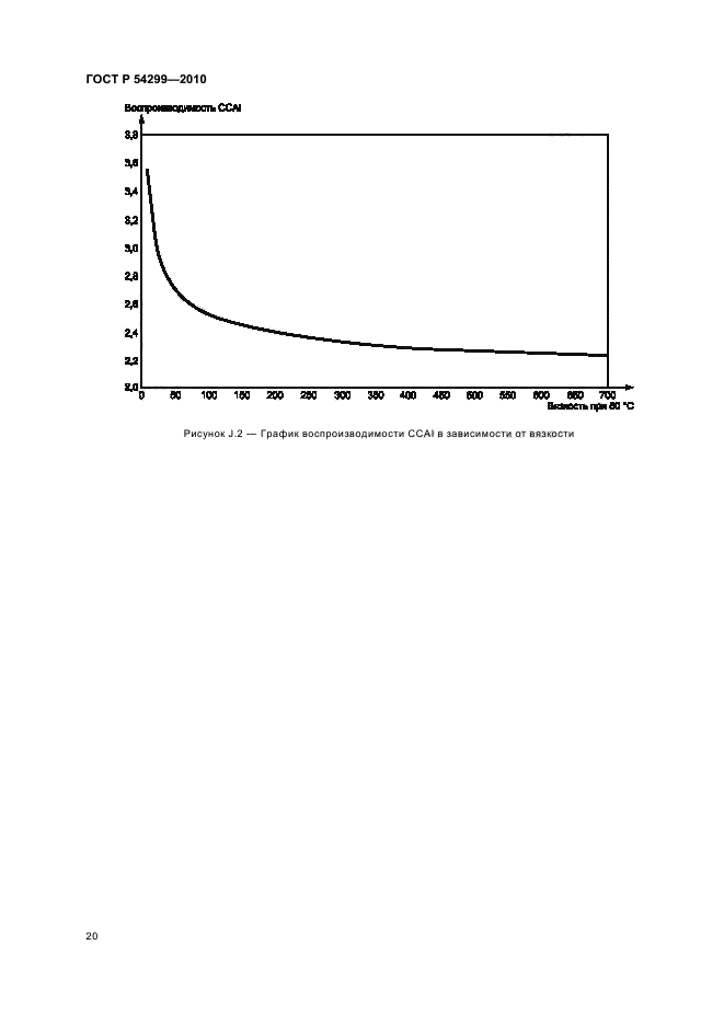 ГОСТ Р 54299-2010