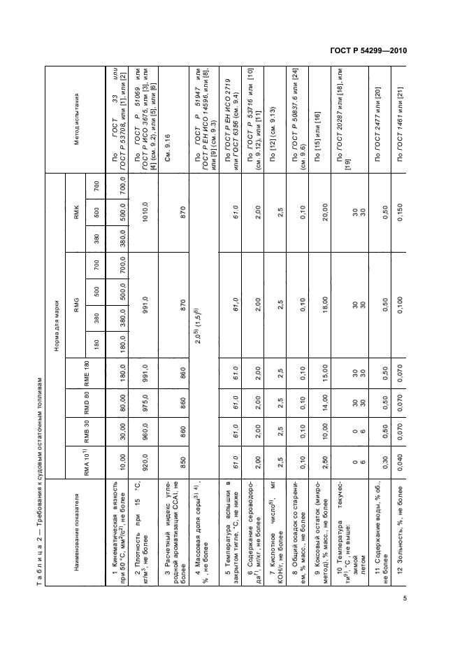 ГОСТ Р 54299-2010