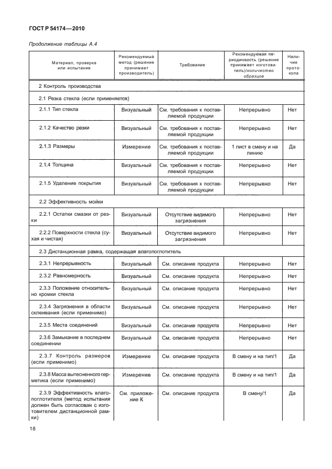 ГОСТ Р 54174-2010