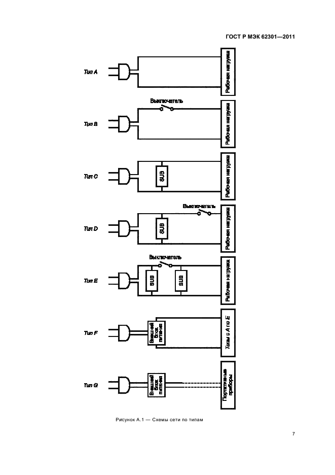 ГОСТ Р МЭК 62301-2011