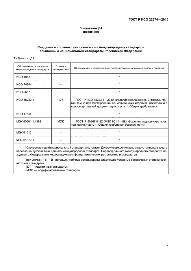 ГОСТ Р ИСО 22374-2010