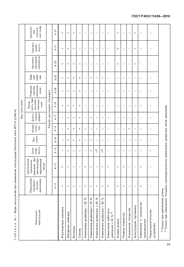 ГОСТ Р ИСО 11439-2010