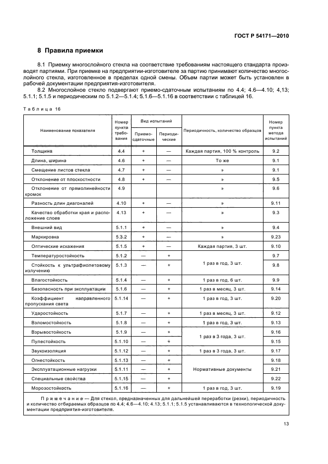 ГОСТ Р 54171-2010