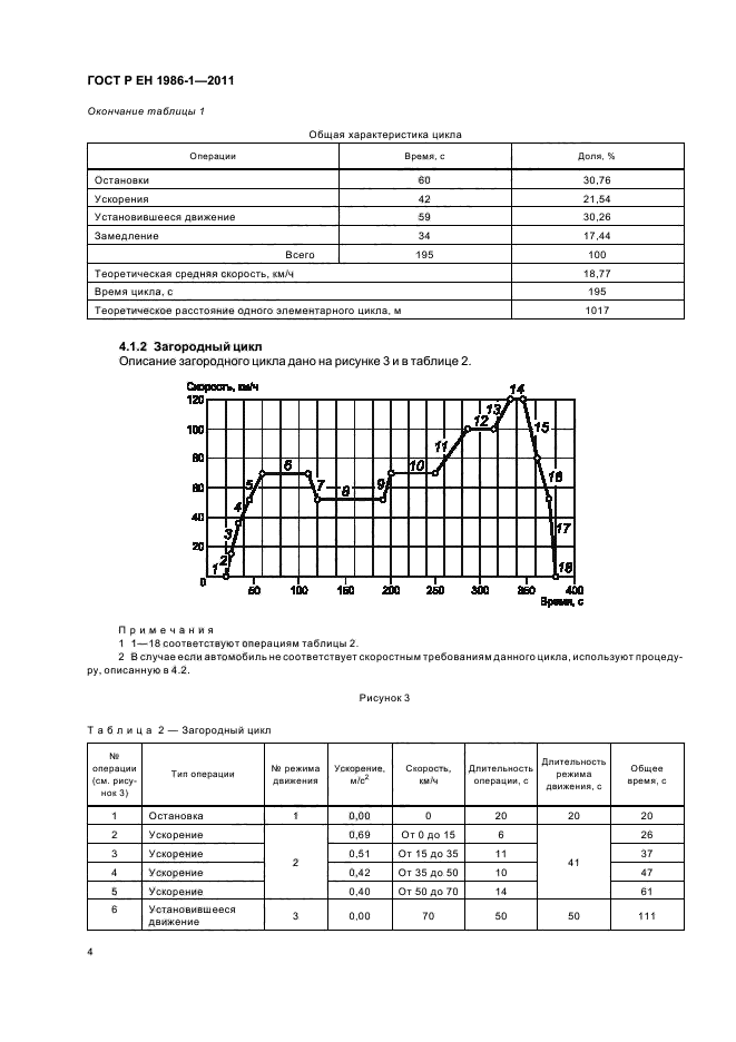 ГОСТ Р ЕН 1986-1-2011