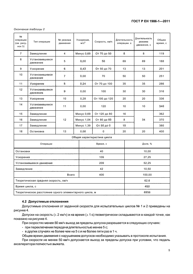 ГОСТ Р ЕН 1986-1-2011