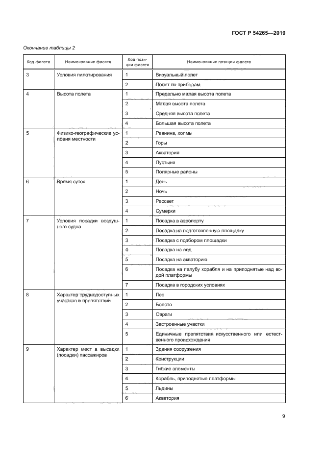 ГОСТ Р 54265-2010