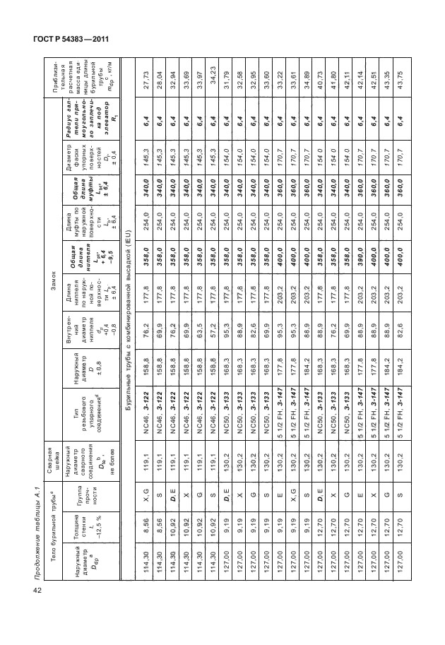 ГОСТ Р 54383-2011