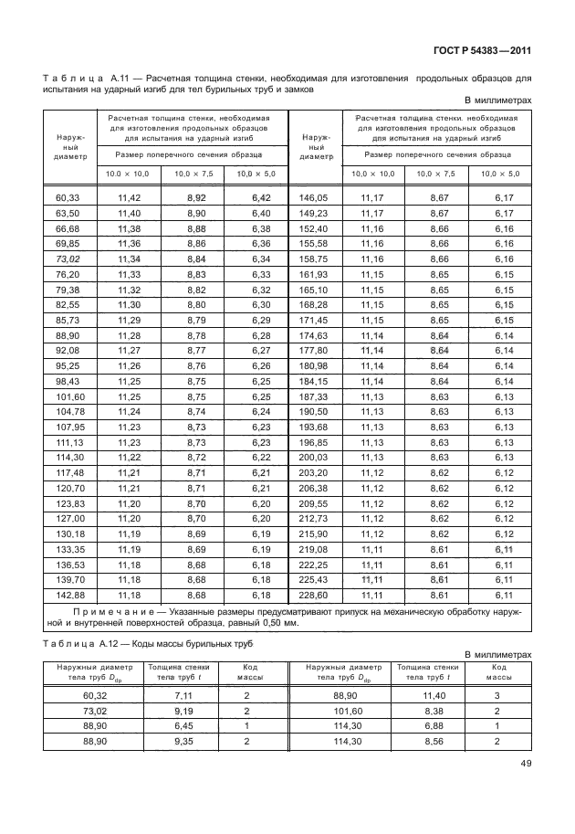 ГОСТ Р 54383-2011