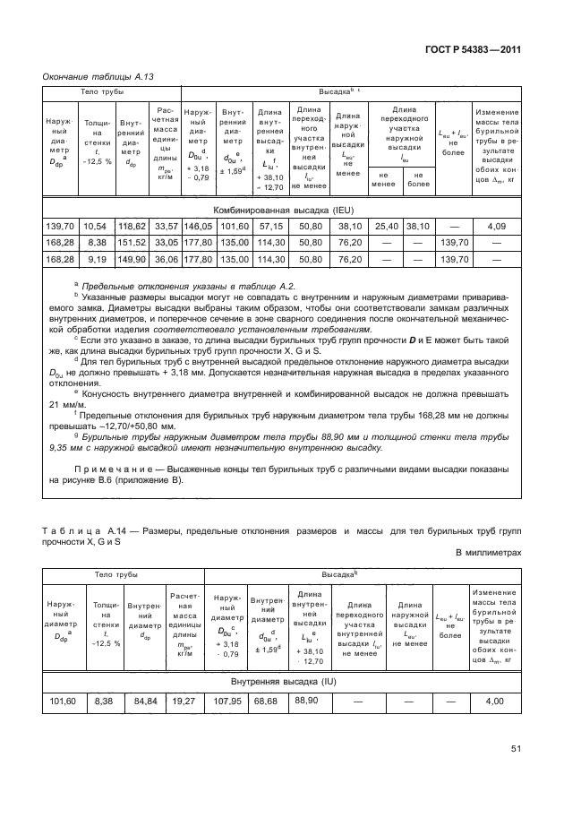 ГОСТ Р 54383-2011