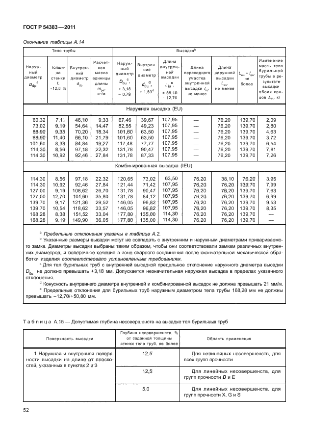 ГОСТ Р 54383-2011