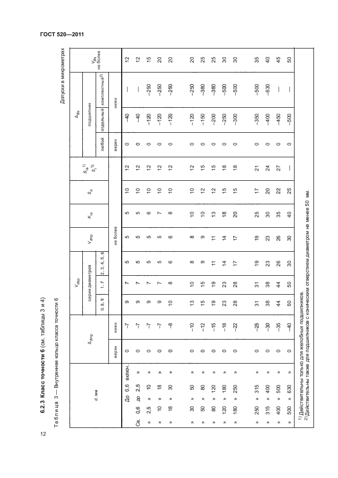 ГОСТ 520-2011