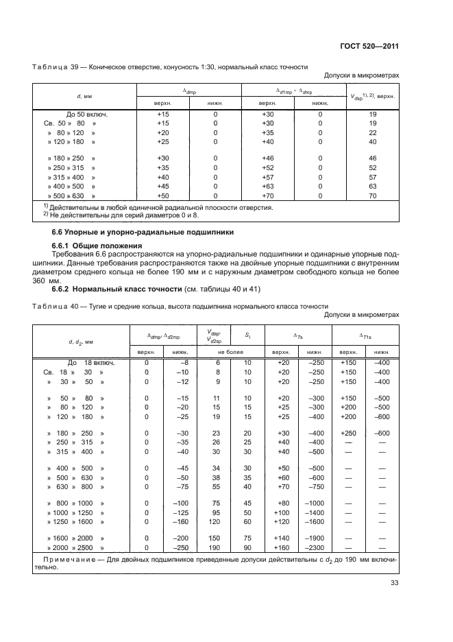 ГОСТ 520-2011