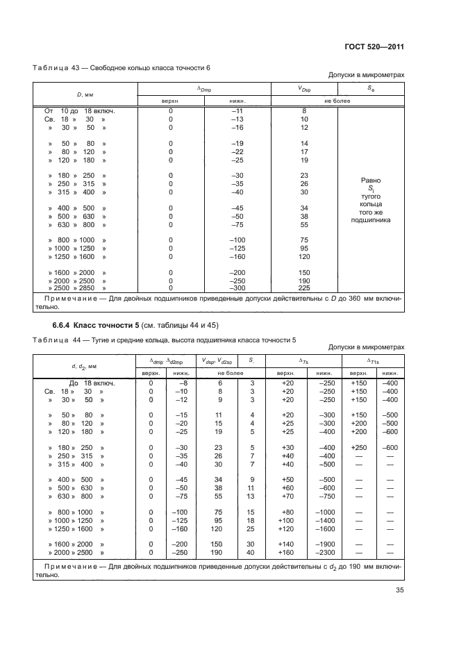 ГОСТ 520-2011