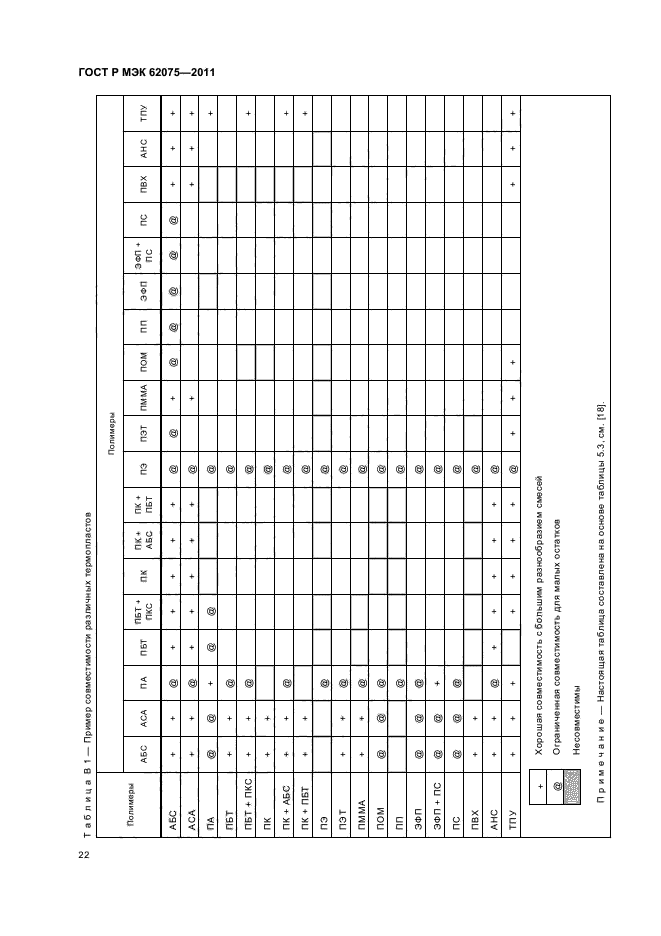 ГОСТ Р МЭК 62075-2011