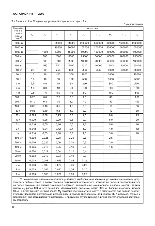 ГОСТ OIML R 111-1-2009