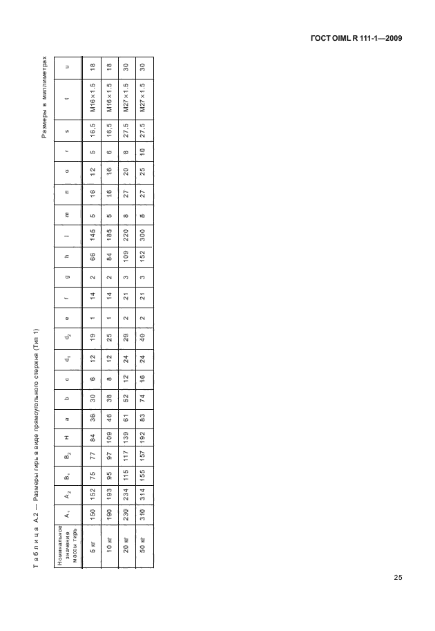 ГОСТ OIML R 111-1-2009