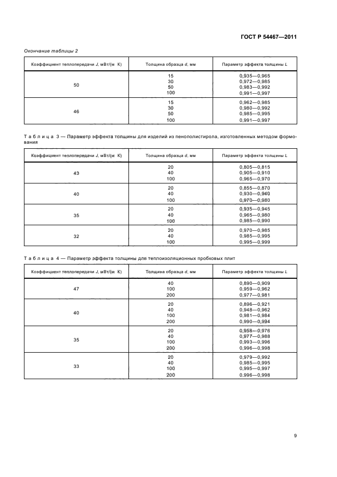 ГОСТ Р 54467-2011