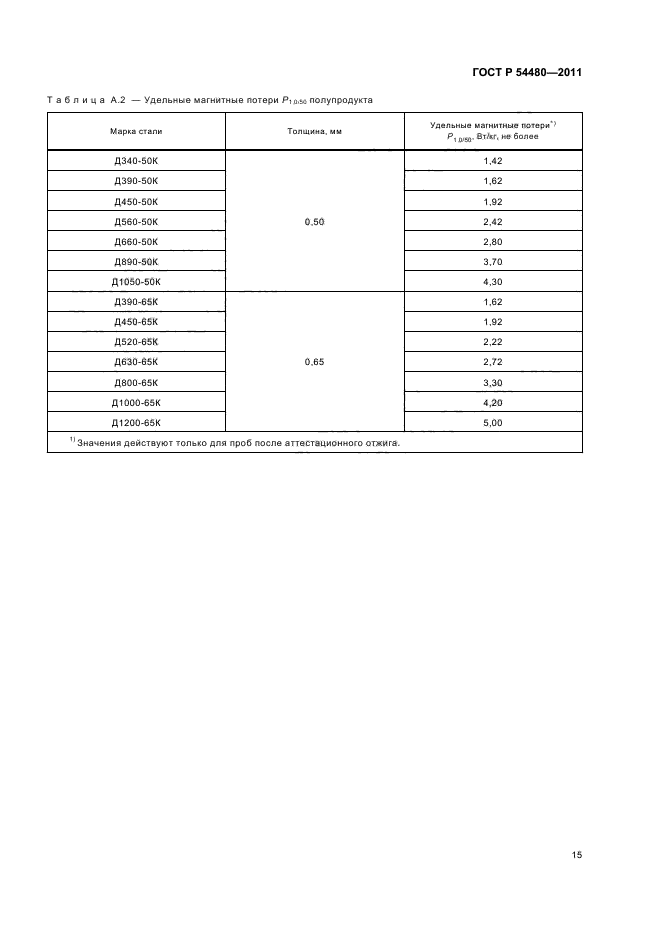 ГОСТ Р 54480-2011