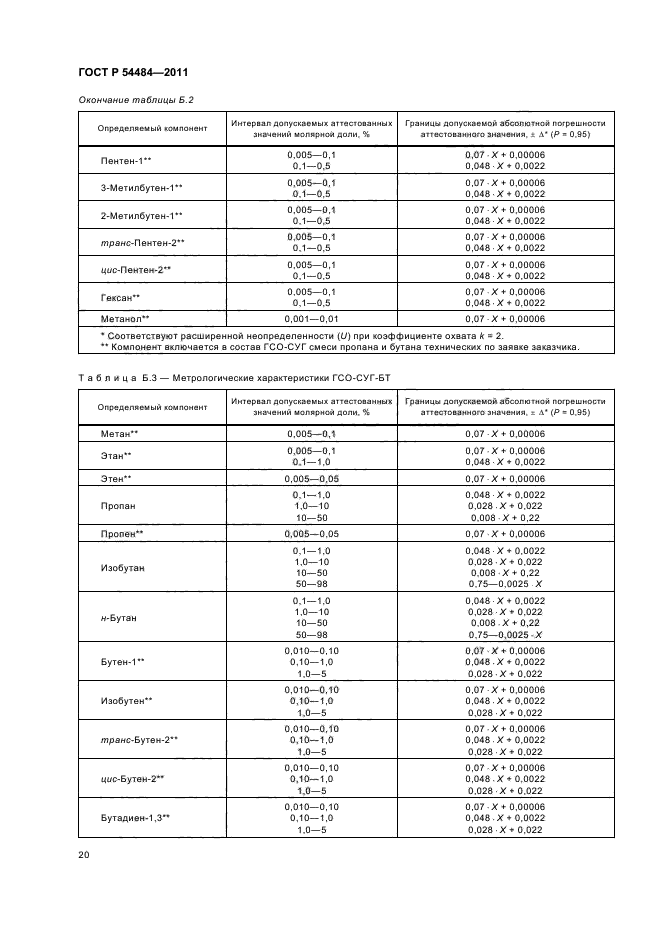 ГОСТ Р 54484-2011