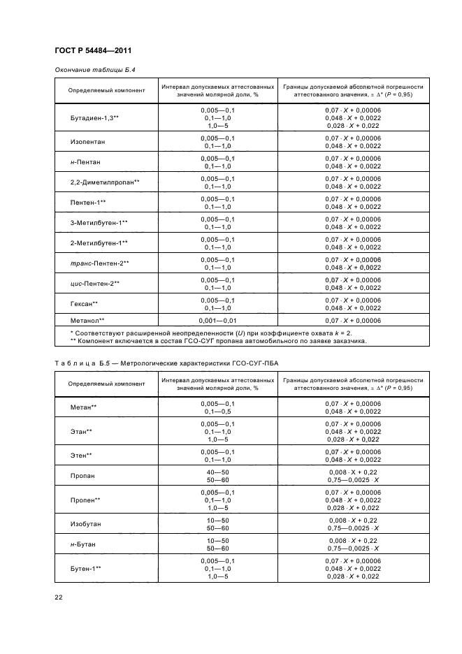 ГОСТ Р 54484-2011