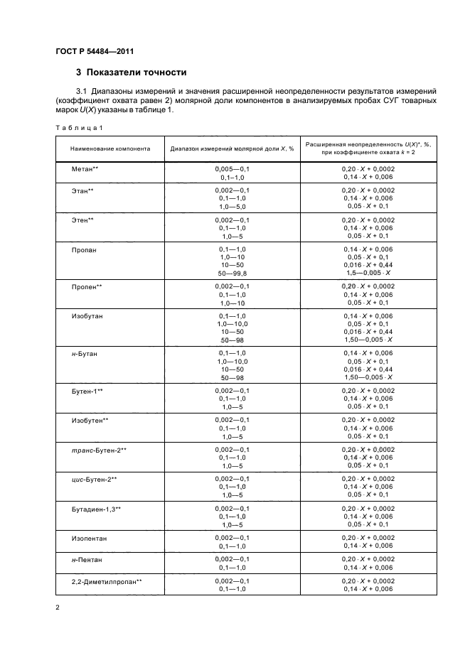 ГОСТ Р 54484-2011