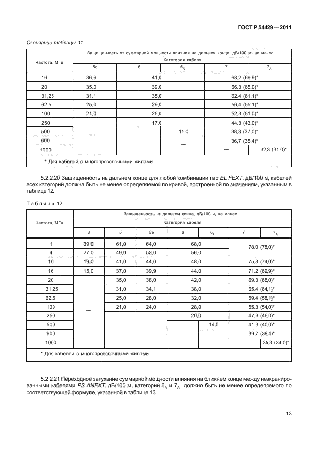 ГОСТ Р 54429-2011