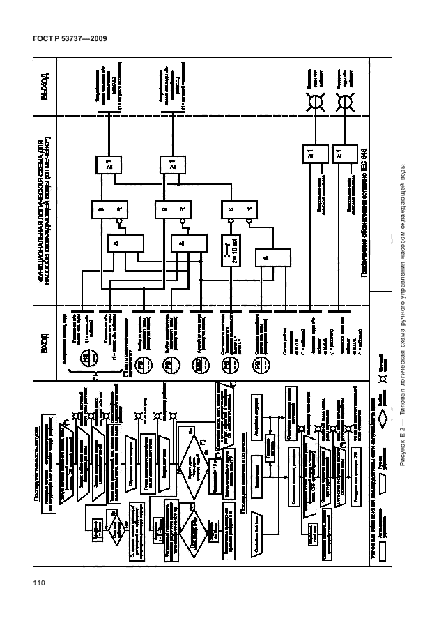 ГОСТ Р 53737-2009