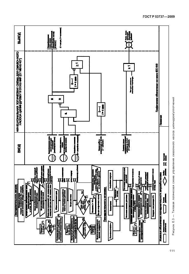 ГОСТ Р 53737-2009