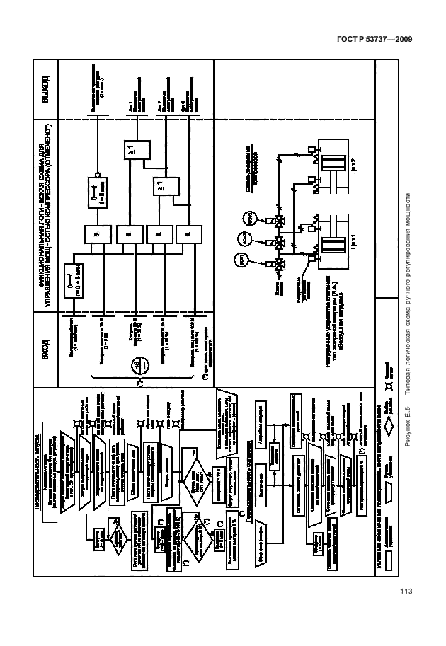 ГОСТ Р 53737-2009