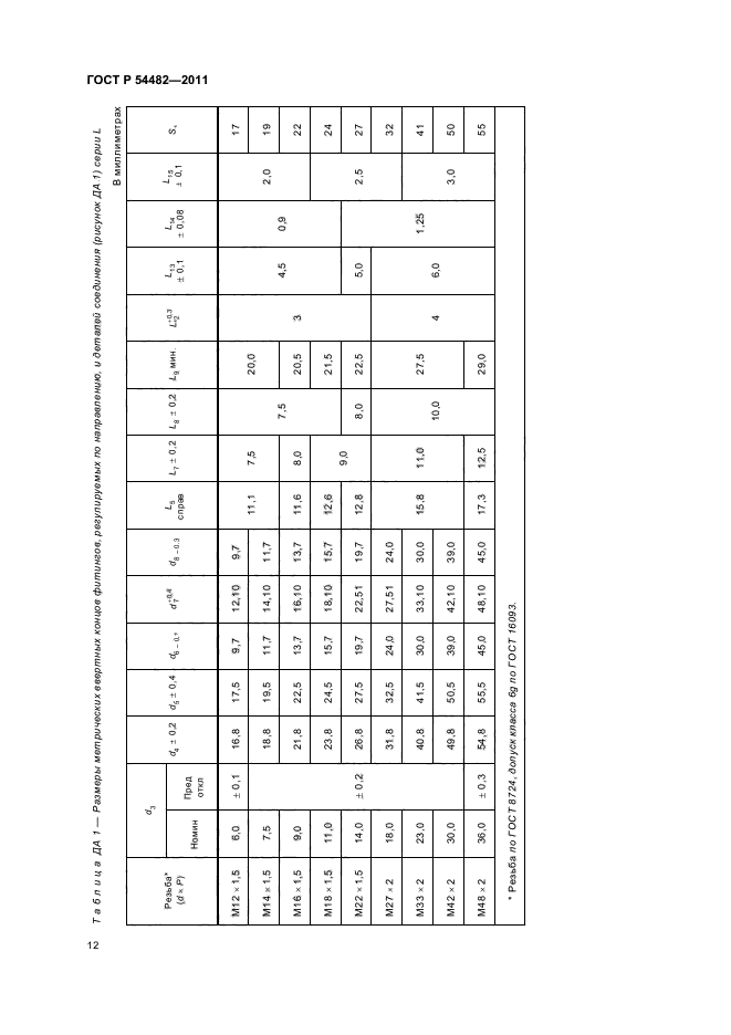 ГОСТ Р 54482-2011