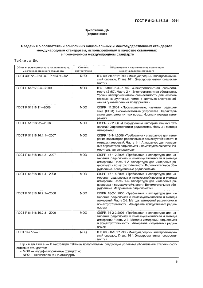 ГОСТ Р 51318.16.2.5-2011