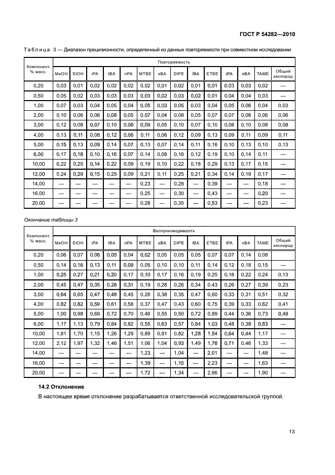 ГОСТ Р 54282-2010