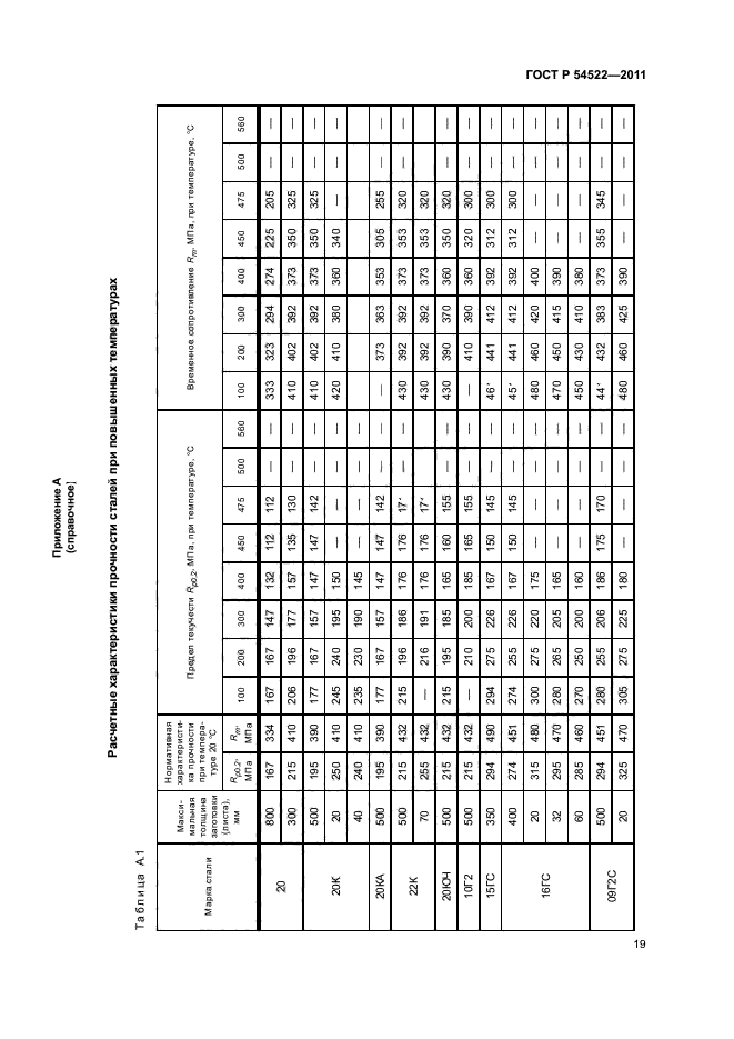 ГОСТ Р 54522-2011