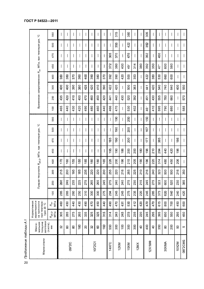 ГОСТ Р 54522-2011