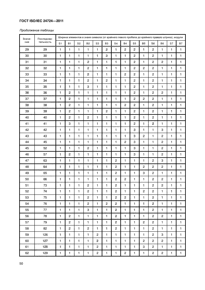 ГОСТ ISO/IEC 24724-2011