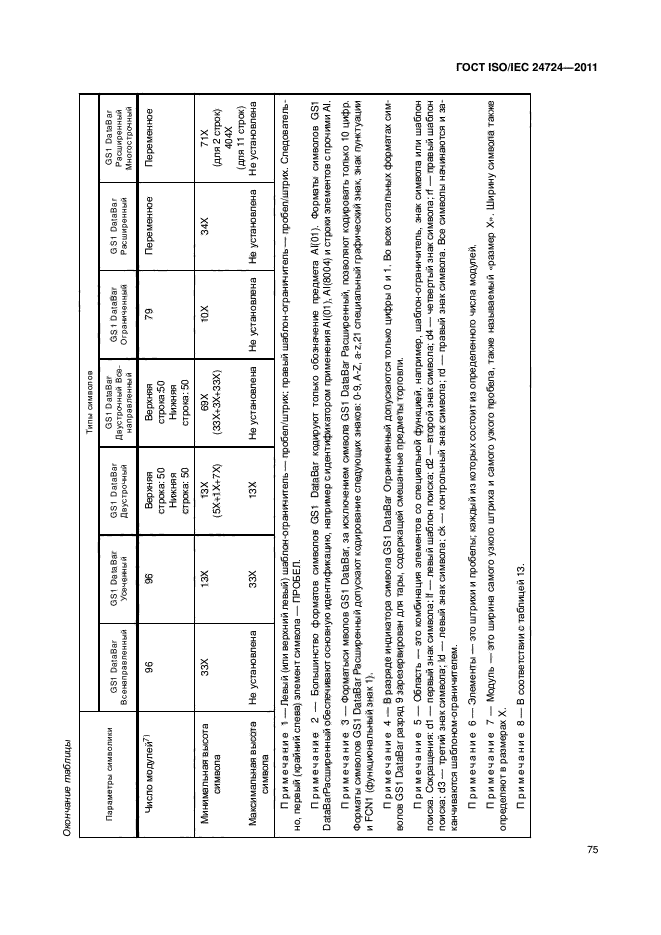 ГОСТ ISO/IEC 24724-2011