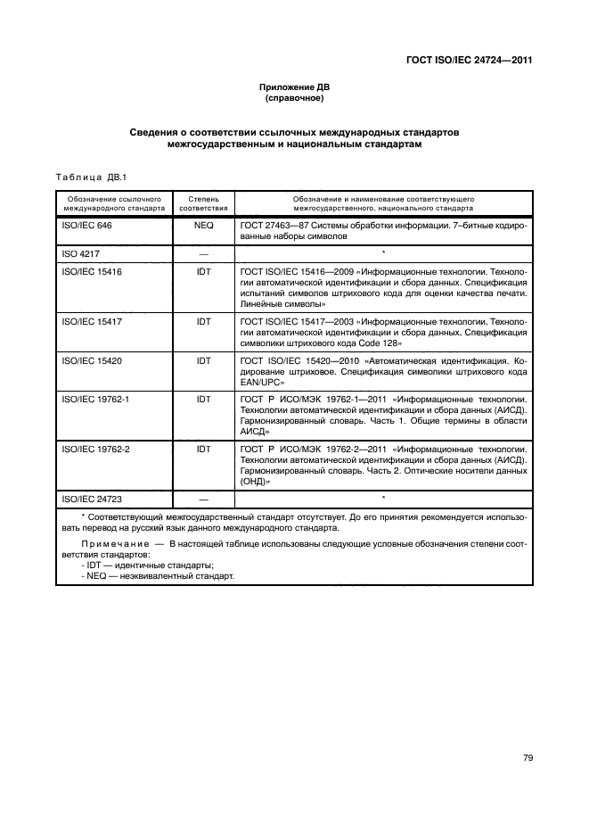 ГОСТ ISO/IEC 24724-2011