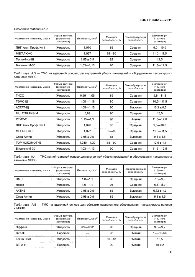 ГОСТ Р 54612-2011