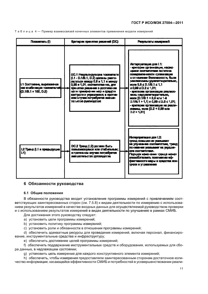 ГОСТ Р ИСО/МЭК 27004-2011