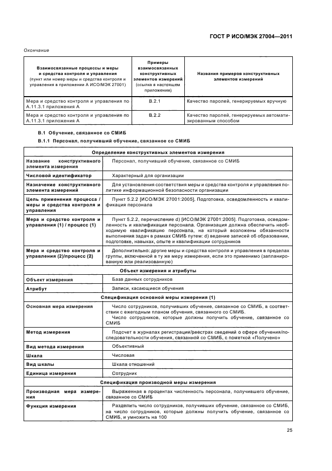 ГОСТ Р ИСО/МЭК 27004-2011