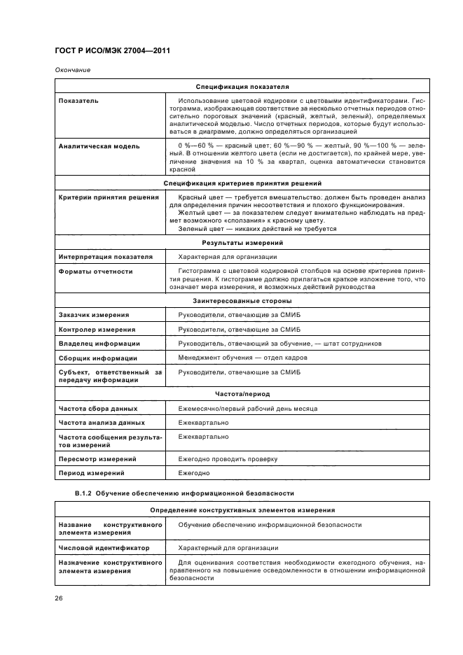 ГОСТ Р ИСО/МЭК 27004-2011