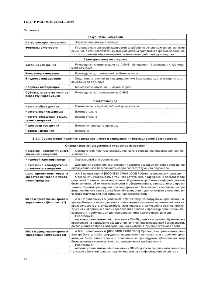 ГОСТ Р ИСО/МЭК 27004-2011