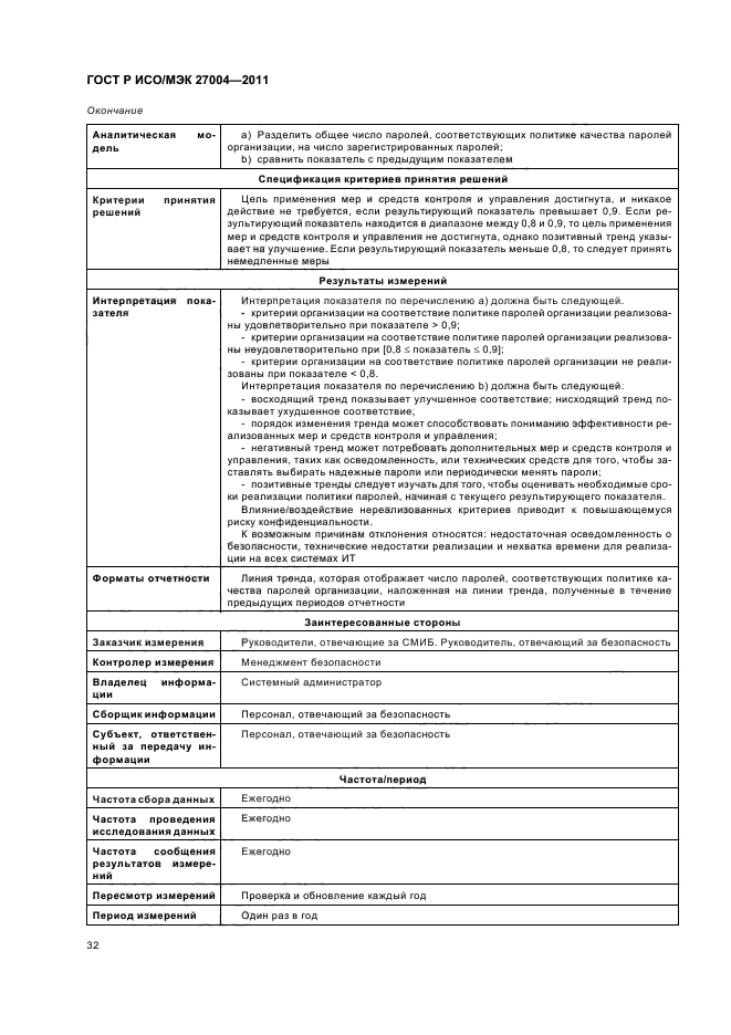 ГОСТ Р ИСО/МЭК 27004-2011