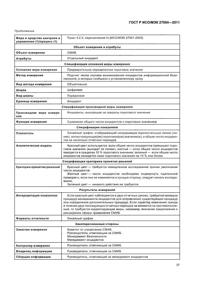 ГОСТ Р ИСО/МЭК 27004-2011